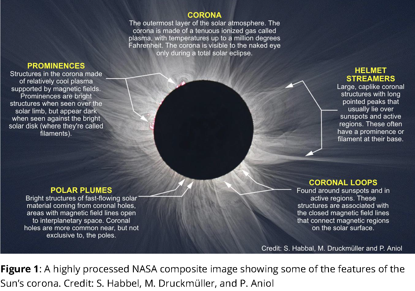 What is the Sun's Corona? | MyNASAData